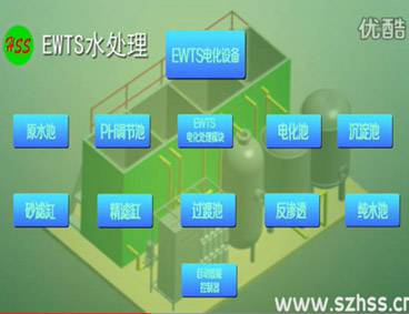 深圳市三盛環(huán)?？萍加邢薰? /></div>
								<h4>EWTS污水處理技術(shù)-三盛環(huán)保科技								<font></font>
								</h4>
								<em></em>
							</a>
						</li><li>
							<a href=